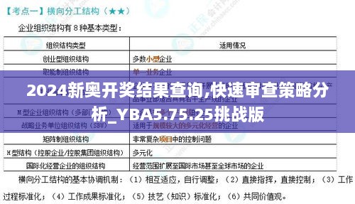 2024新奥开奖结果查询,快速审查策略分析_YBA5.75.25挑战版