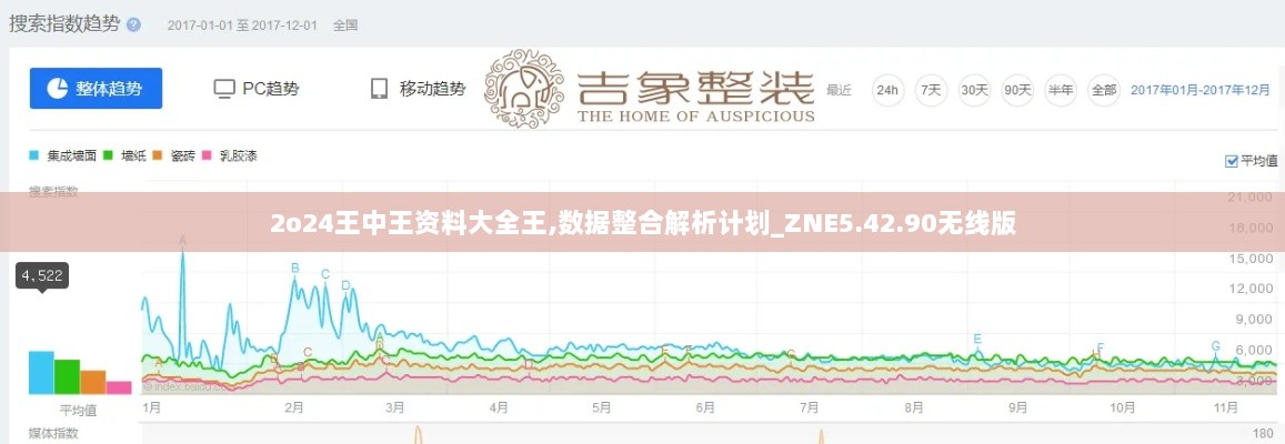 2o24王中王资料大全王,数据整合解析计划_ZNE5.42.90无线版