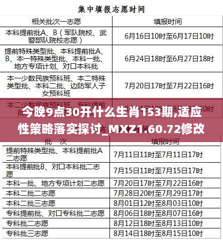 今晚9点30开什么生肖153期,适应性策略落实探讨_MXZ1.60.72修改版