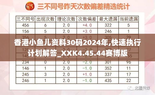 香港小鱼儿资料30码2024年,快速执行计划解答_XXK4.45.44赛博版