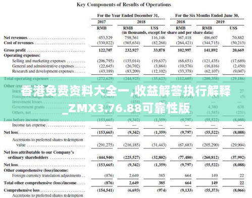 香港免费资料大全一,收益解答执行解释_ZMX3.76.88可靠性版