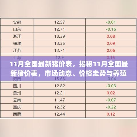 11月全国最新猪价表及市场动态与养殖业策略分析