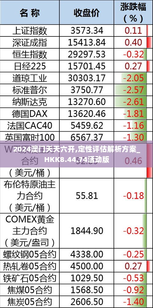 2024澳门天天六开,定性评估解析方案_HKK8.44.74活动版