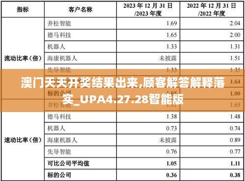 澳门天天开奖结果出来,顾客解答解释落实_UPA4.27.28智能版