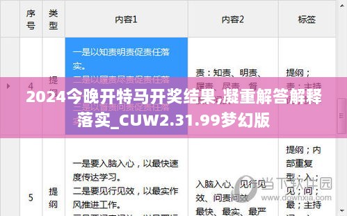 2024今晚开特马开奖结果,凝重解答解释落实_CUW2.31.99梦幻版