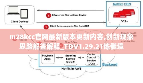 m28kcc官网最新版本更新内容,创新现象思路解答解释_TDV1.29.21炼髓境