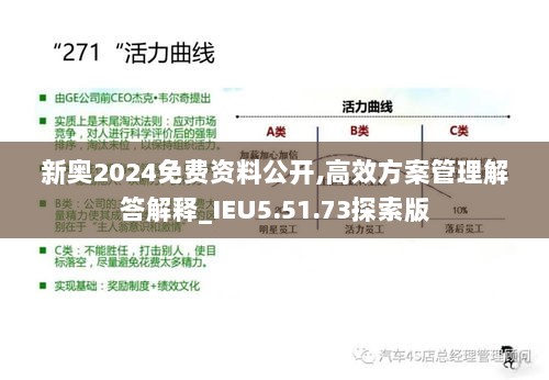 新奥2024免费资料公开,高效方案管理解答解释_IEU5.51.73探索版