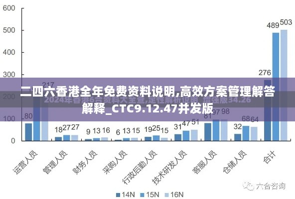 二四六香港全年免费资料说明,高效方案管理解答解释_CTC9.12.47并发版