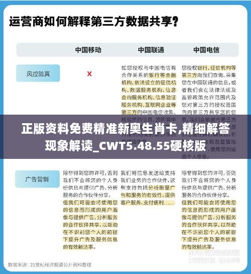 正版资料免费精准新奥生肖卡,精细解答现象解读_CWT5.48.55硬核版