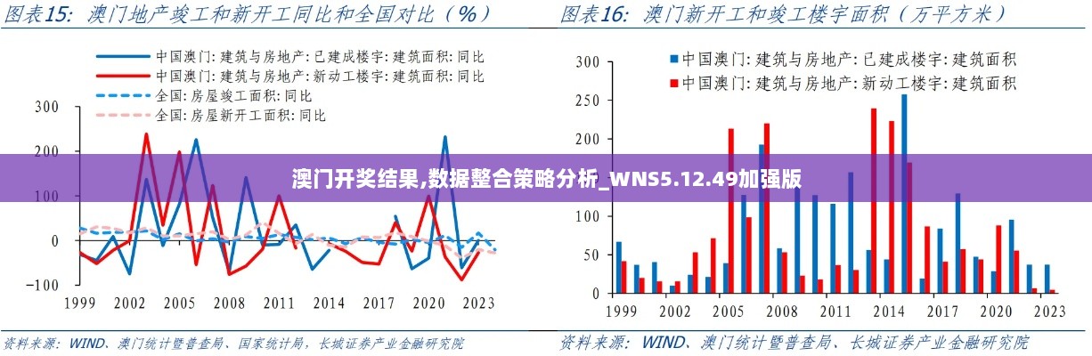 澳门开奖结果,数据整合策略分析_WNS5.12.49加强版