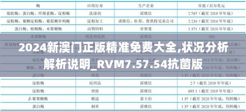 2024新澳门正版精准免费大全,状况分析解析说明_RVM7.57.54抗菌版