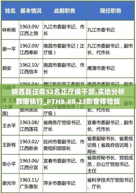 陕西新任命52名正厅级干部,实地分析数据执行_PTH8.80.23影音体验版