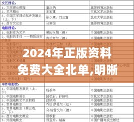 2024年正版资料免费大全北单,明晰的解答落实程序_KQD8.16.86响应版