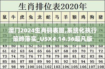 澳门2024生肖码表图,系统化执行策略落实_USX4.14.36超凡版