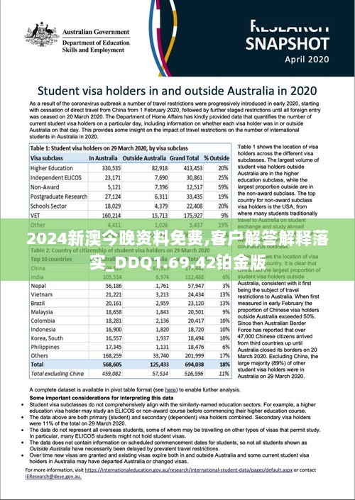 2024新澳今晚资料免费,客户解答解释落实_DDQ1.69.42铂金版