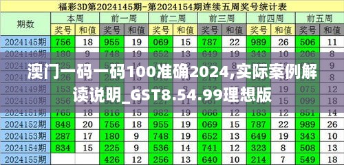 澳门一码一码100准确2024,实际案例解读说明_GST8.54.99理想版