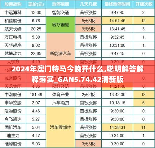 2024年澳门特马今晚开什么,聪明解答解释落实_GAN5.74.42清新版