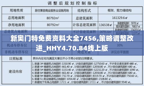 新奥门特免费资料大全7456,策略调整改进_HHY4.70.84线上版