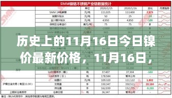 11月16日，镍价翻飞，未来由你定价