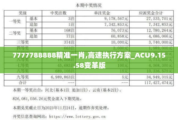 7777788888精准一肖,高速执行方案_ACU9.15.58变革版