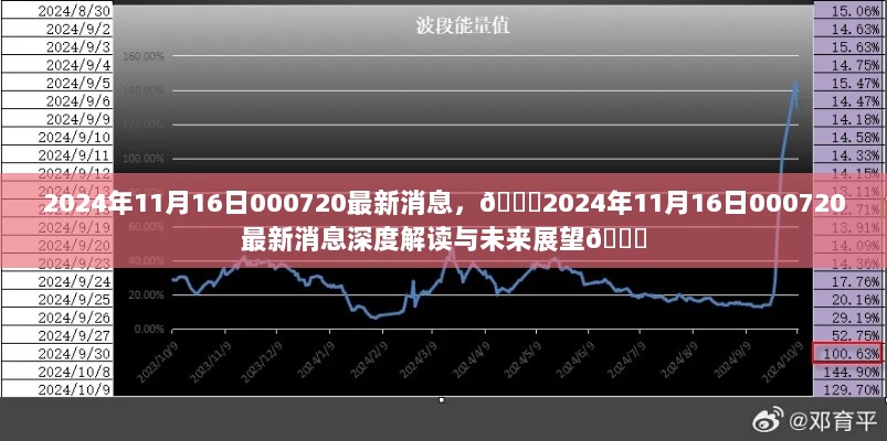 2024年11月16日000720最新消息及未来展望深度解析