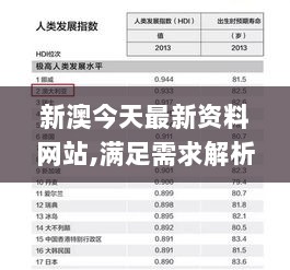 新澳今天最新资料网站,满足需求解析落实_EYB2.22.25预测版