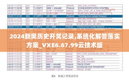 2024新奥历史开奖记录,系统化解答落实方案_VXE6.67.99云技术版