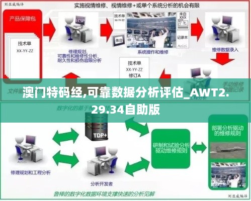 澳门特码经,可靠数据分析评估_AWT2.29.34自助版