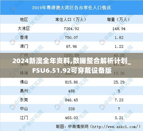 2024新澳全年资料,数据整合解析计划_FSU6.51.92可穿戴设备版