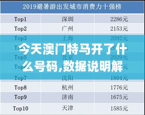 今天澳门特马开了什么号码,数据说明解析_ECG4.76.80先锋实践版