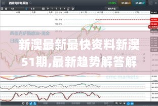 新澳最新最快资料新澳51期,最新趋势解答解释探讨_GKL3.34.82时刻版