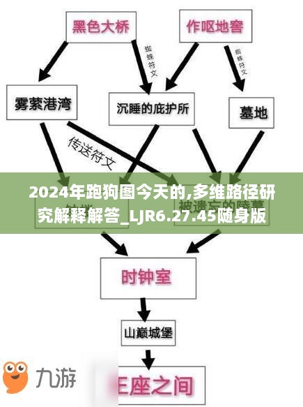 2024年跑狗图今天的,多维路径研究解释解答_LJR6.27.45随身版