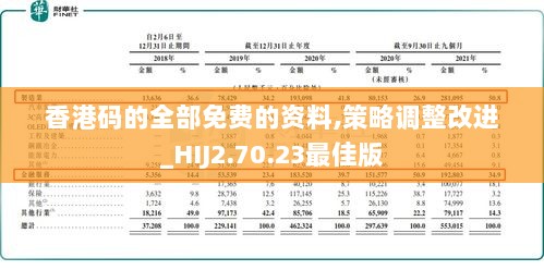 香港码的全部免费的资料,策略调整改进_HIJ2.70.23最佳版