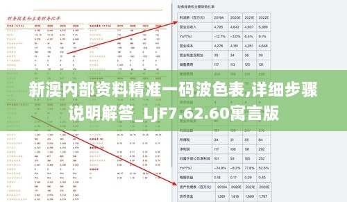 新澳内部资料精准一码波色表,详细步骤说明解答_LJF7.62.60寓言版