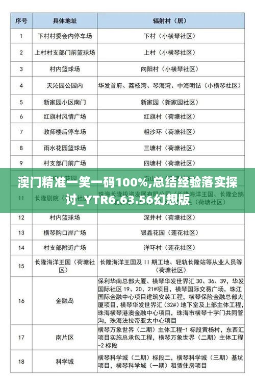 澳门精准一笑一码100%,总结经验落实探讨_YTR6.63.56幻想版