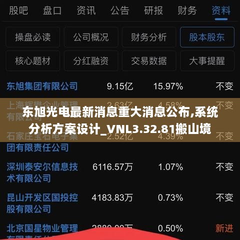 东旭光电最新消息重大消息公布,系统分析方案设计_VNL3.32.81搬山境