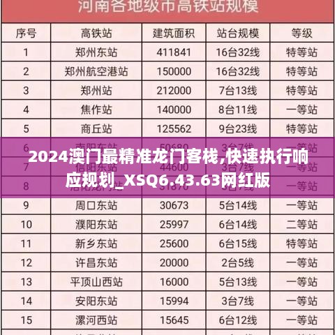 2024澳门最精准龙门客栈,快速执行响应规划_XSQ6.43.63网红版