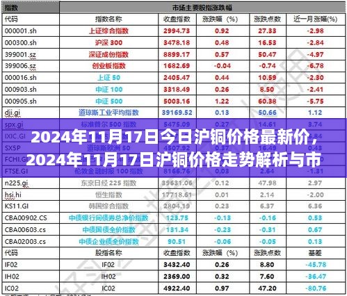 2024年11月17日沪铜价格走势解析与市场洞察，最新价格动态及趋势洞察