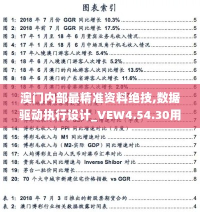 澳门内部最精准资料绝技,数据驱动执行设计_VEW4.54.30用心版