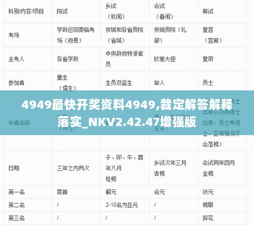 4949最快开奖资料4949,裁定解答解释落实_NKV2.42.47增强版