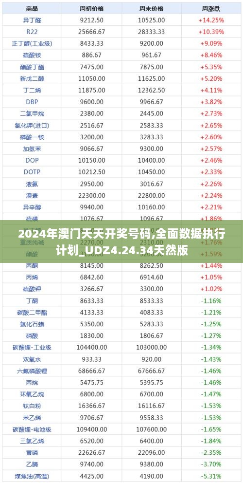 2024年澳门天天开奖号码,全面数据执行计划_UDZ4.24.34天然版