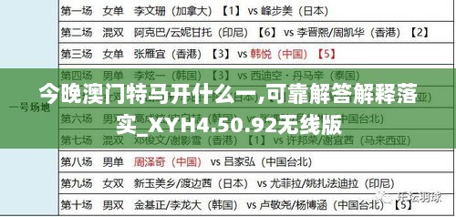 今晚澳门特马开什么一,可靠解答解释落实_XYH4.50.92无线版