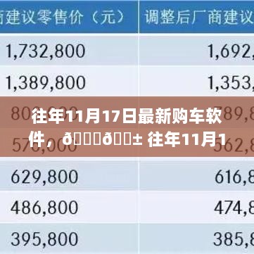 往年11月17日最新购车软件大揭秘