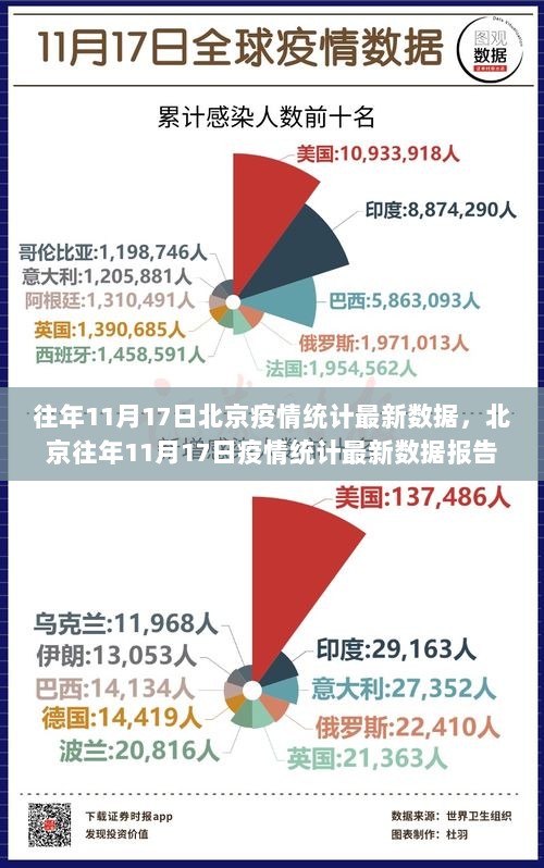 北京往年11月17日疫情统计最新数据报告