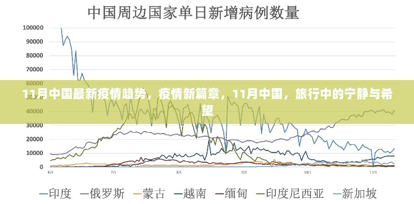 11月中国疫情新篇章，旅行中的宁静与希望