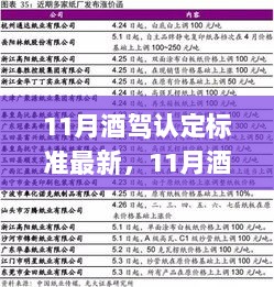 11月酒驾认定标准最新解读与评测