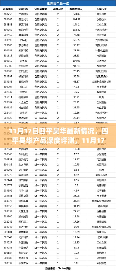 四平昊华产品深度评测及11月17日最新情况解析