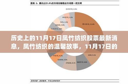 11月17日凤竹纺织，历史时刻的温馨故事与爱之陪伴