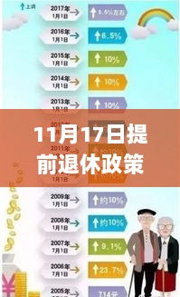 11月17日新政策下提前退休的探索之旅，寻找内心的平静与自然美景的冒险