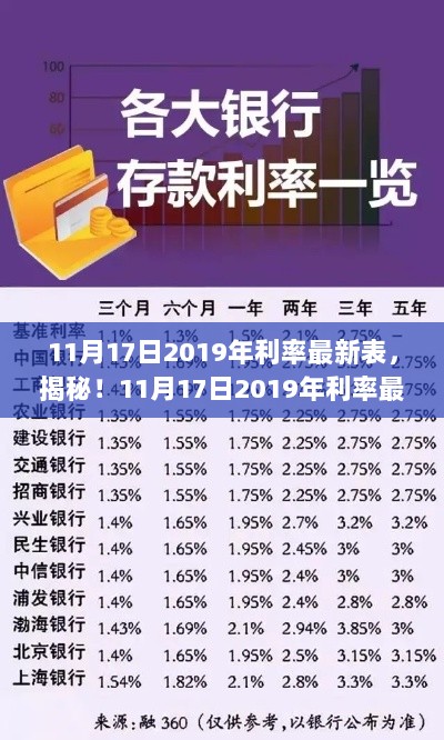 2019年11月17日利率最新表揭秘，隐藏小店背后的金融秘密